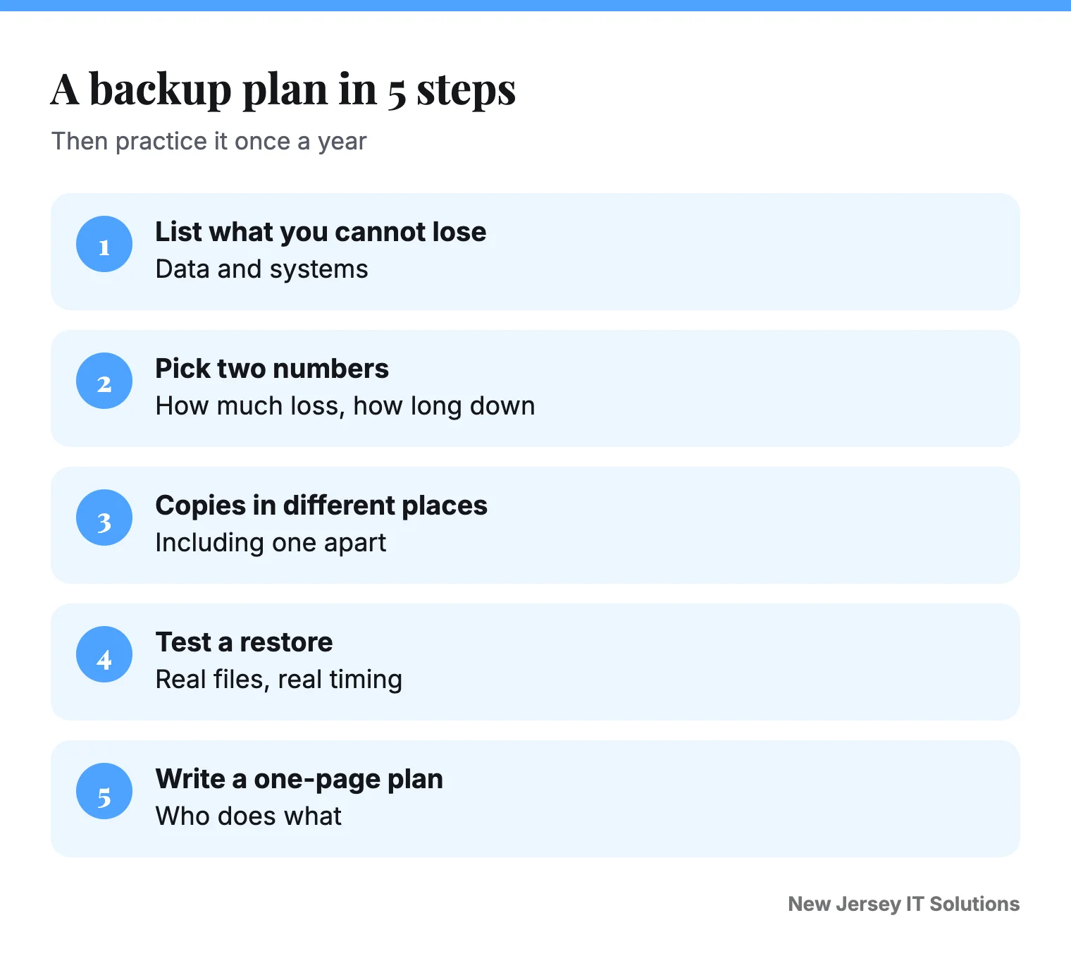 Backup plan steps: list what you cannot lose, set recovery numbers, keep copies apart, test, write a plan