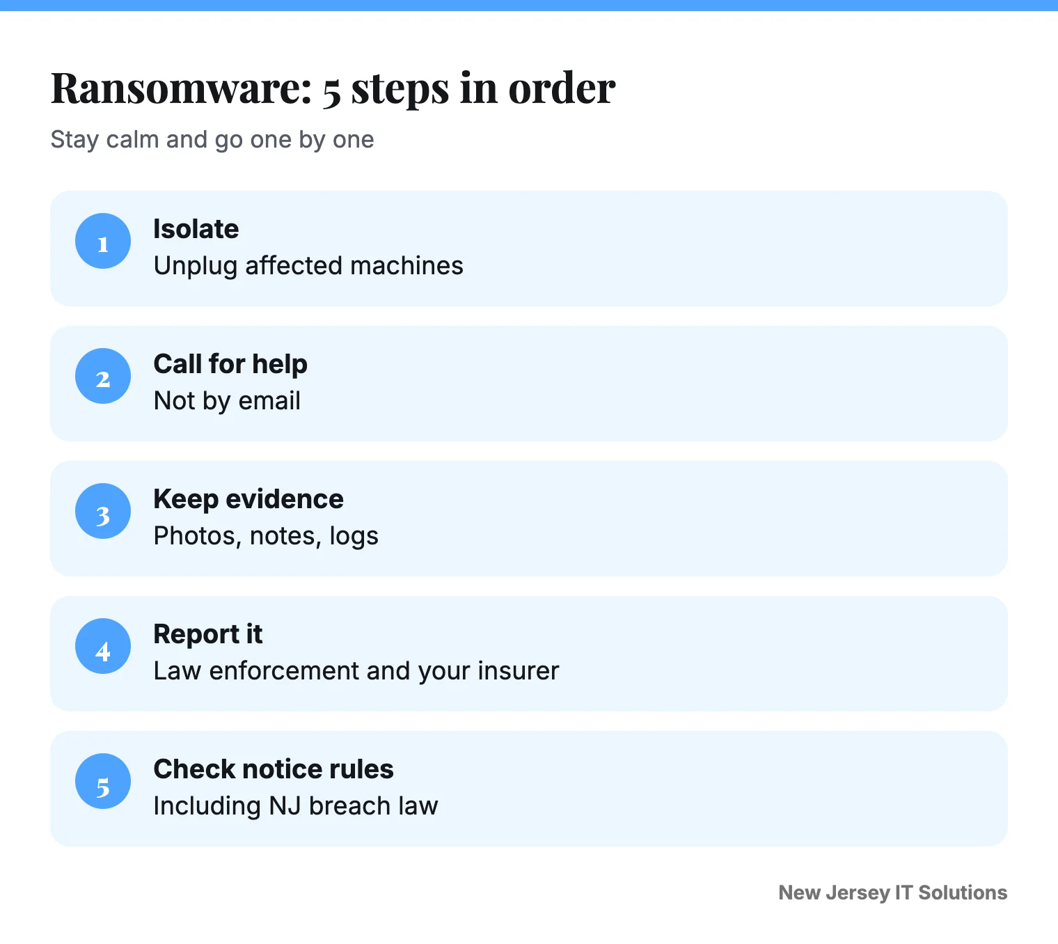 Ransomware in New Jersey: isolate, call for help, keep evidence, report, check notice rules